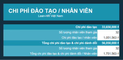 Bảng tính Chi phí Đào tạo trên Nhân viên