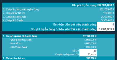 Bảng tính Chi phí tuyển dụng