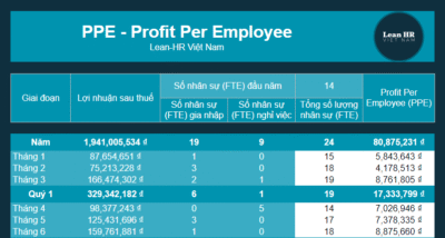 Bảng tính Lợi nhuận trên Nhân viên (PPE)