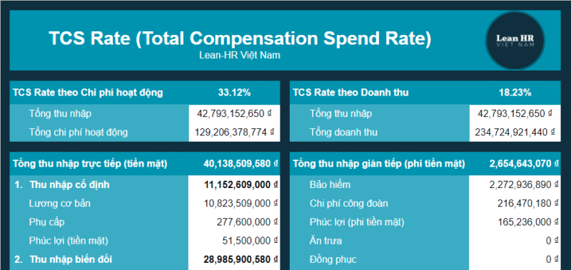 Bảng tính Tỷ lệ tổng thu nhập của nhân viên (TCS Rate)