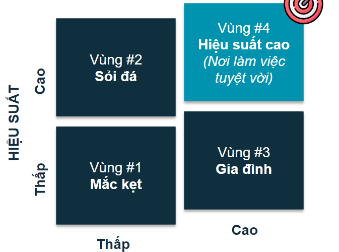 Ma Trận Giá Trị Hiệu Suất