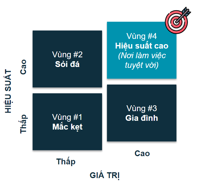 Ma Trận Giá Trị Hiệu Suất