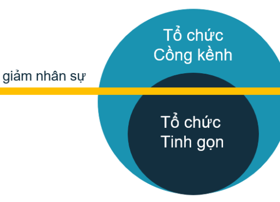 Cắt Giảm Nhân Sự