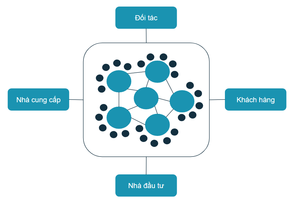 Cấu Trúc Mạng Lưới Mở Rộng