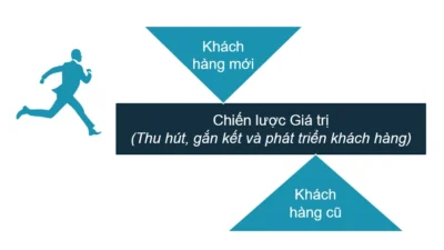 8 bí quyết xây dựng CHIẾN LƯỢC KINH DOANH