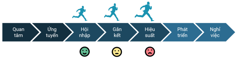 Bí quyết GẮN KẾT NHÂN VIÊN một cách toàn diện