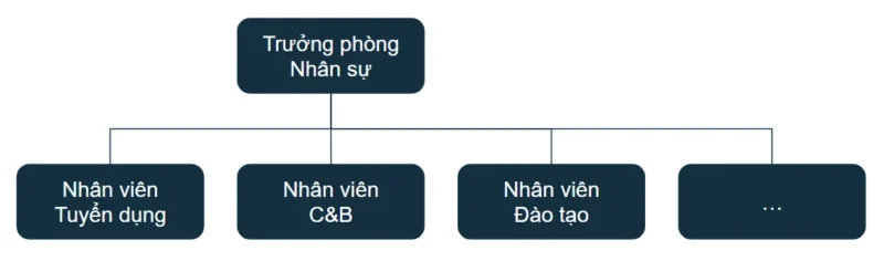 Lean-HR là gì? phương pháp quản trị nhân sự tinh gọn