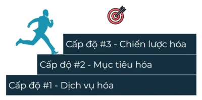 Lean-HR là gì? phương pháp quản trị nhân sự tinh gọn