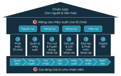 Lean-HR là gì? phương pháp quản trị nhân sự tinh gọn