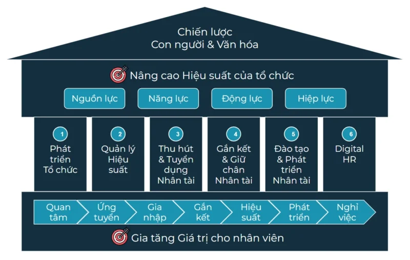 Lean-HR là gì? phương pháp quản trị nhân sự tinh gọn