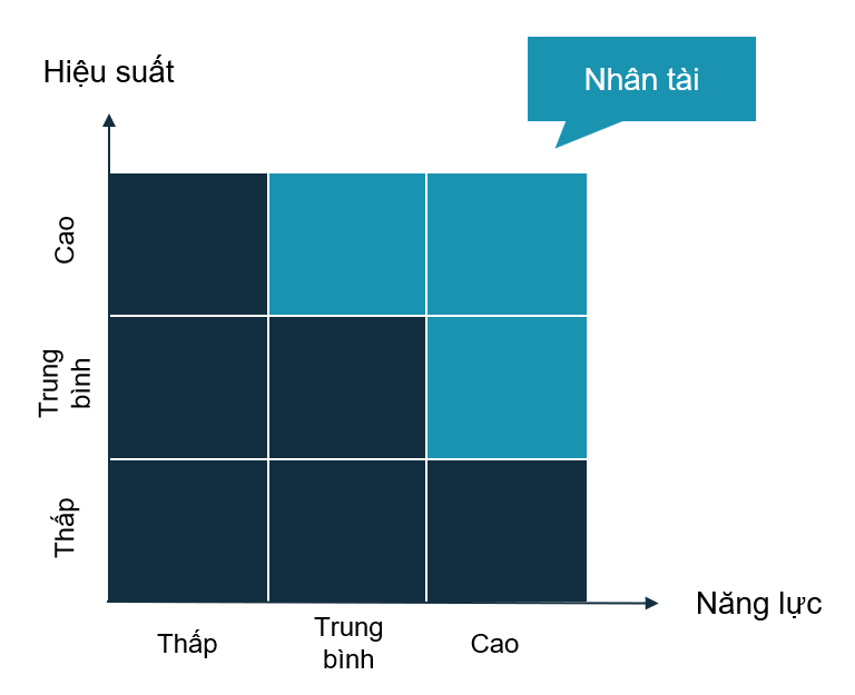 Lưới 9 O