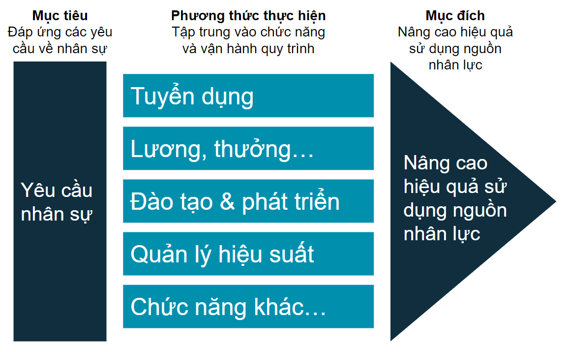 Mô Hình Nhân Sự Chức Năng