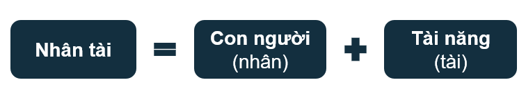 Nhân Tài Là Gì