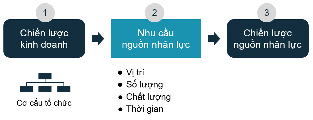 Nhu Cầu Nguồn Nhân Lực