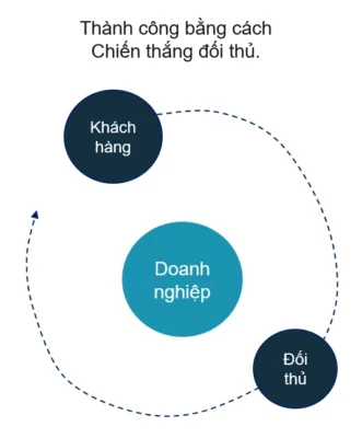 8 bí quyết xây dựng CHIẾN LƯỢC KINH DOANH