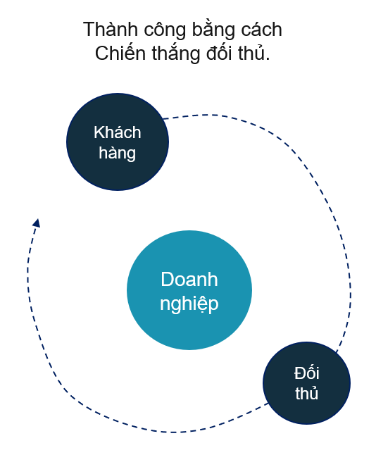 Quan điểm Chiến Lược 1