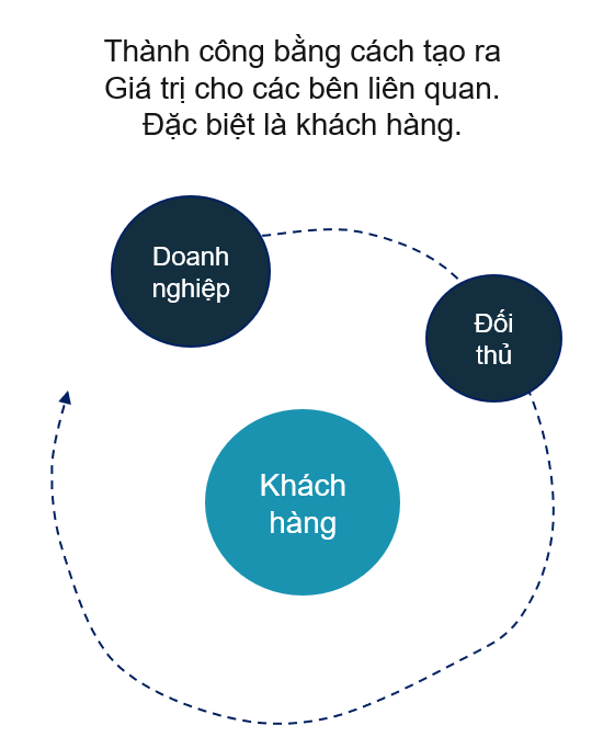 Quan điểm Chiến Lược 2