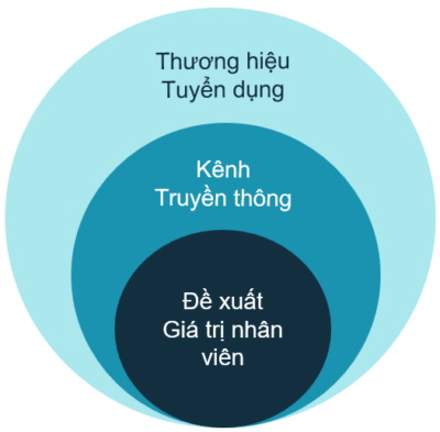 Bí quyết Thu hút và Tuyển dụng nhân tài