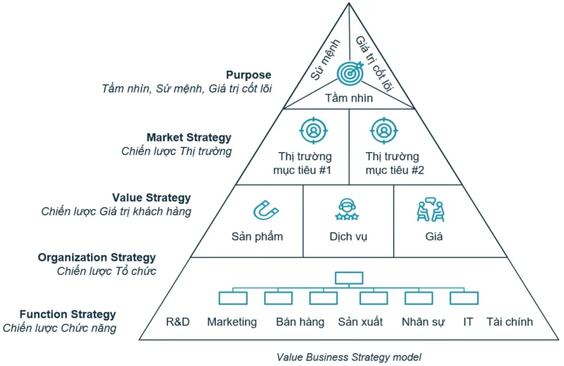 8 bí quyết xây dựng CHIẾN LƯỢC KINH DOANH