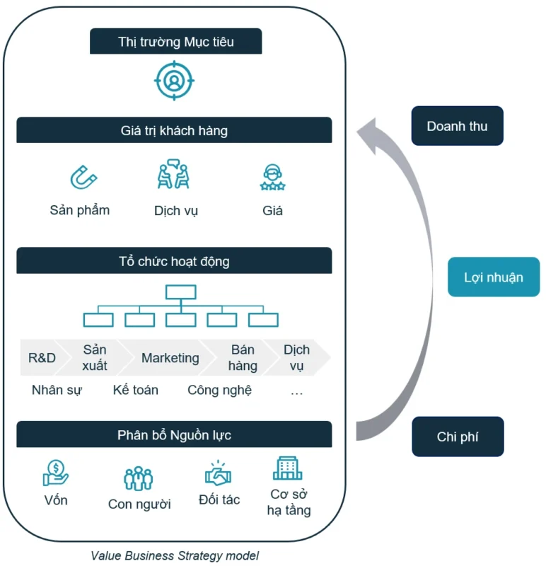 8 bí quyết xây dựng CHIẾN LƯỢC KINH DOANH