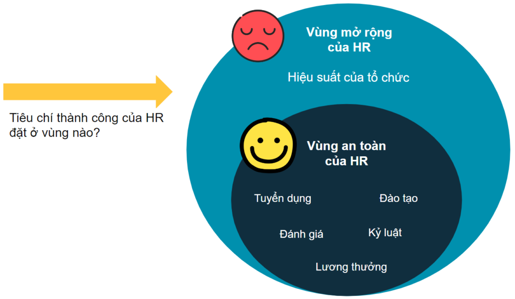 Vùng An Toàn Của Hr