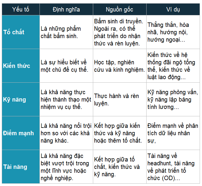 Định Nghĩa Tài Năng