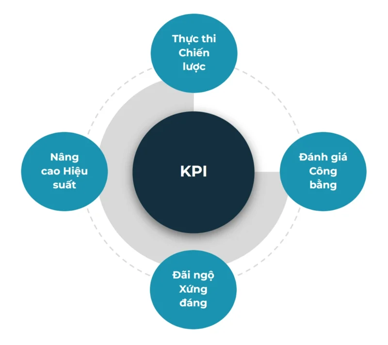 Tư vấn KPI