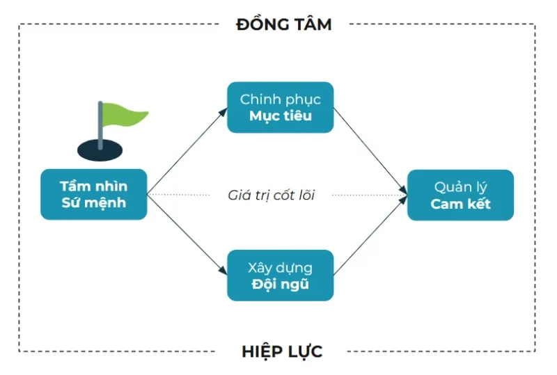 Lãnh đạo Hiệp lực