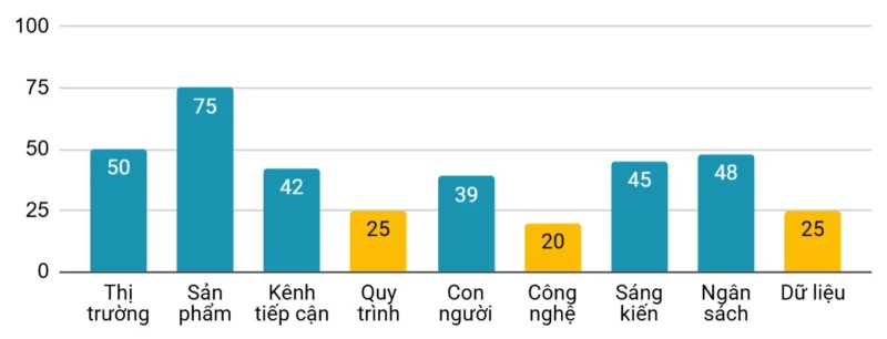 Đo lường Sức khỏe Tổ chức