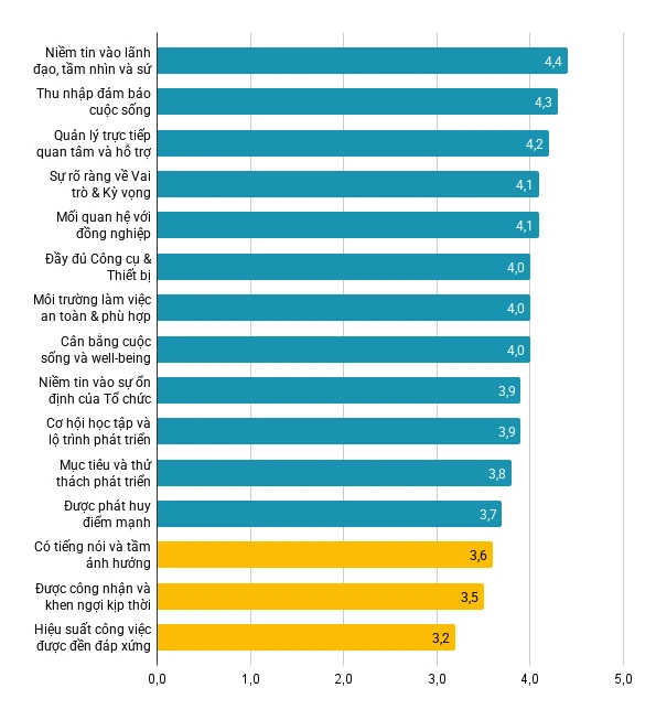 Khảo sát 3M Survey