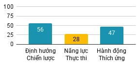 Đo lường Sức khỏe Tổ chức