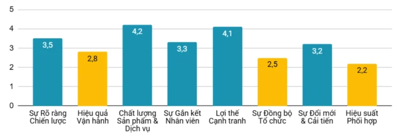 Khảo sát La bàn Năng lực